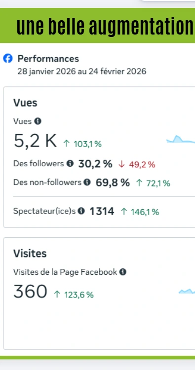 taux-engagement-reseaux-sociaux-resultats-client